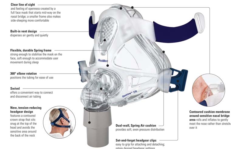 Quattro FX Full Face Mask