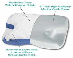 CPAP 20 Pillow Replacement Cover